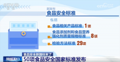 340多个食物类别以及2万多个目标