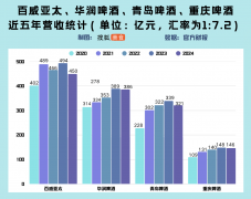  餐饮行业的“闭店